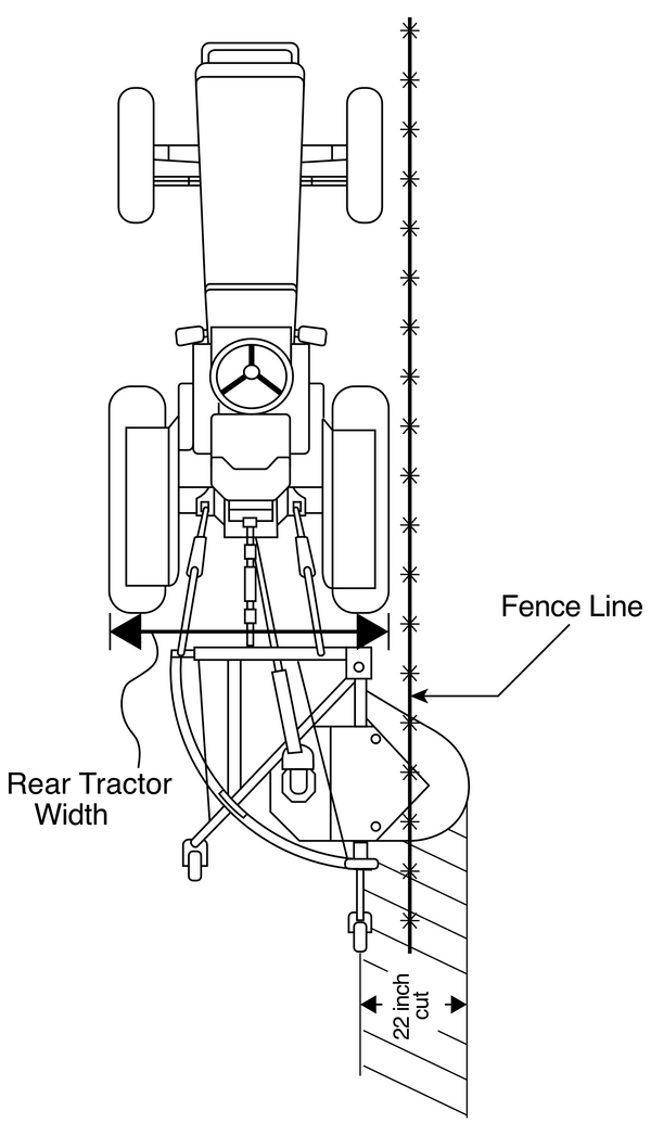 Purchasing The Fence Mower
